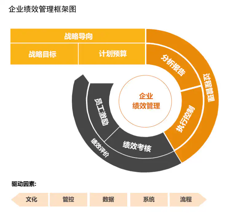 績效管理系統