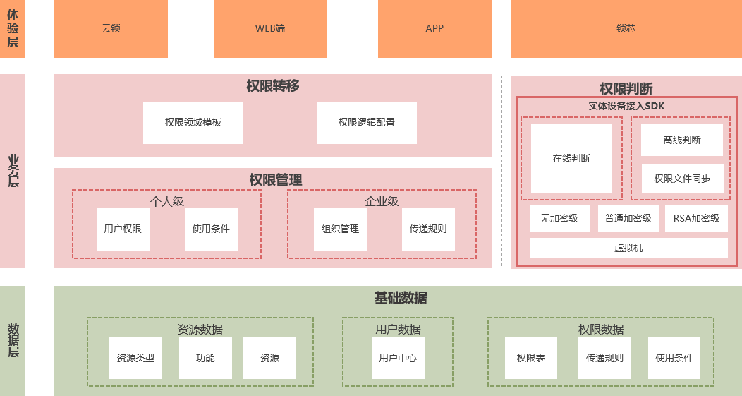 企業ERP管理系統在企業經營中有什么好處??
