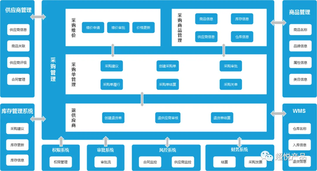 數(shù)智時代，真知ERP軟件助力企業(yè)實現(xiàn)數(shù)字化轉(zhuǎn)型!