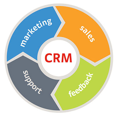 客戶關系CRM
