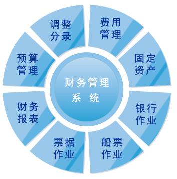 財務系統概述
